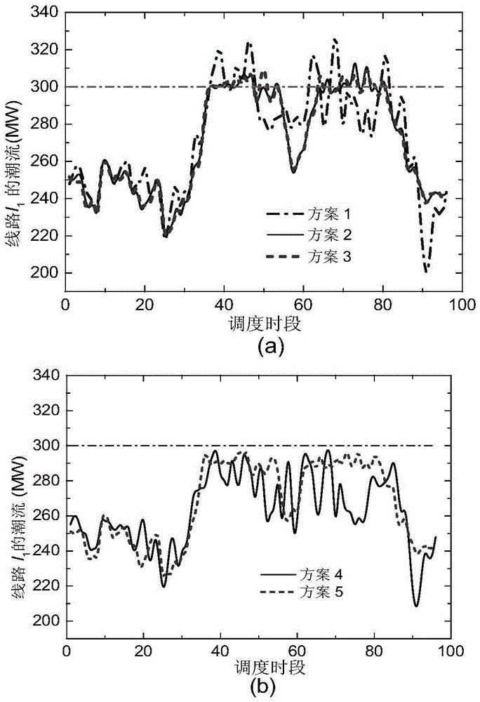 Intraday rolling scheduling method of electric power system including multiple types of new energy