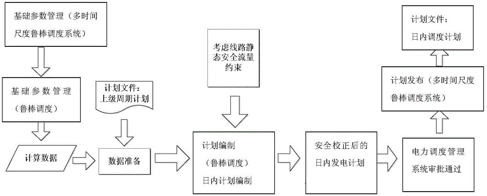 Intraday rolling scheduling method of electric power system including multiple types of new energy