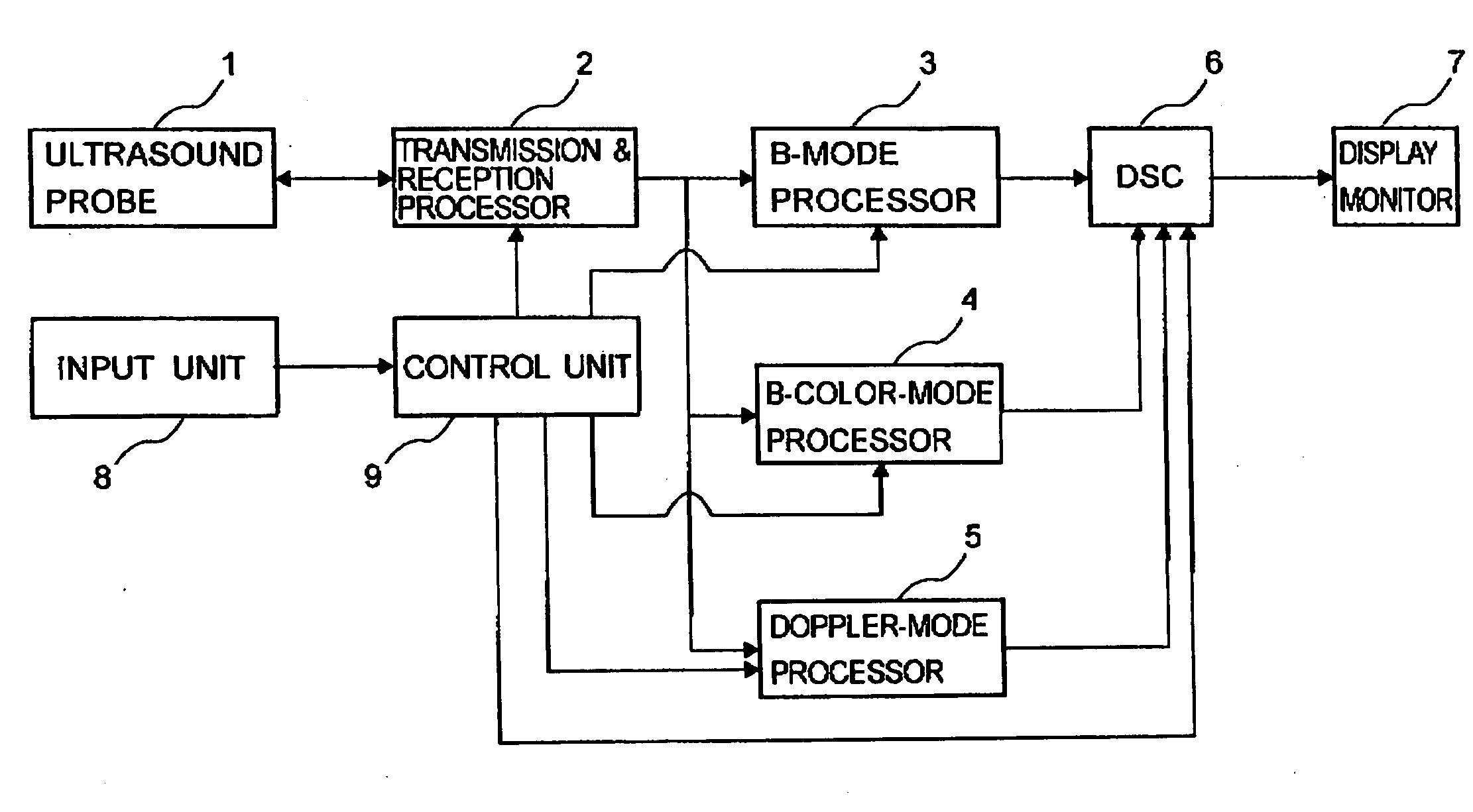 Ultrasound diagnosis apparatus