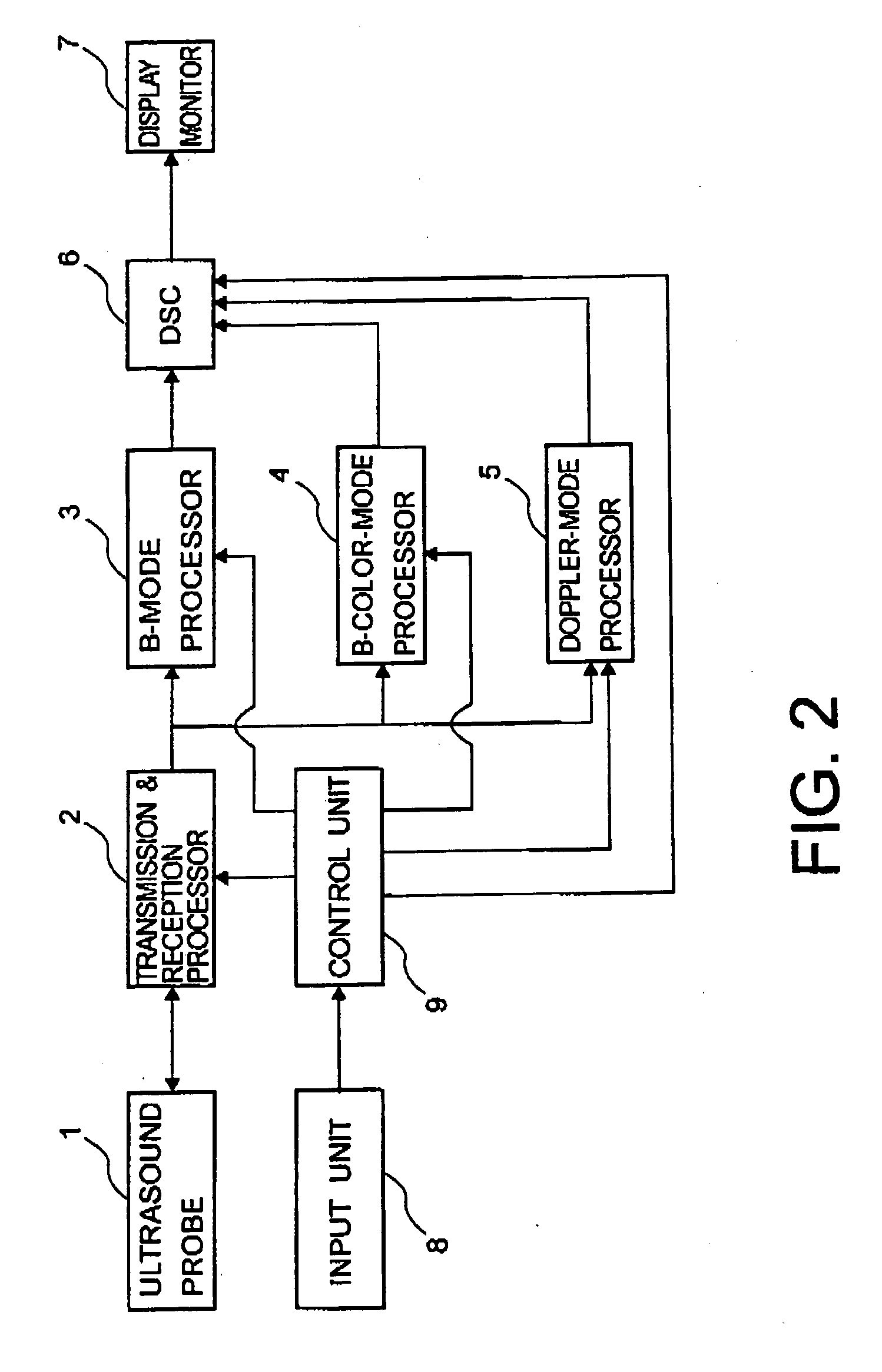 Ultrasound diagnosis apparatus