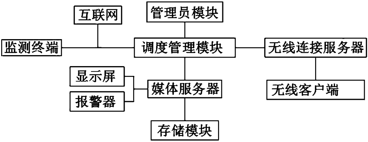 Video transmission system of intelligent video transmission IoT management and control