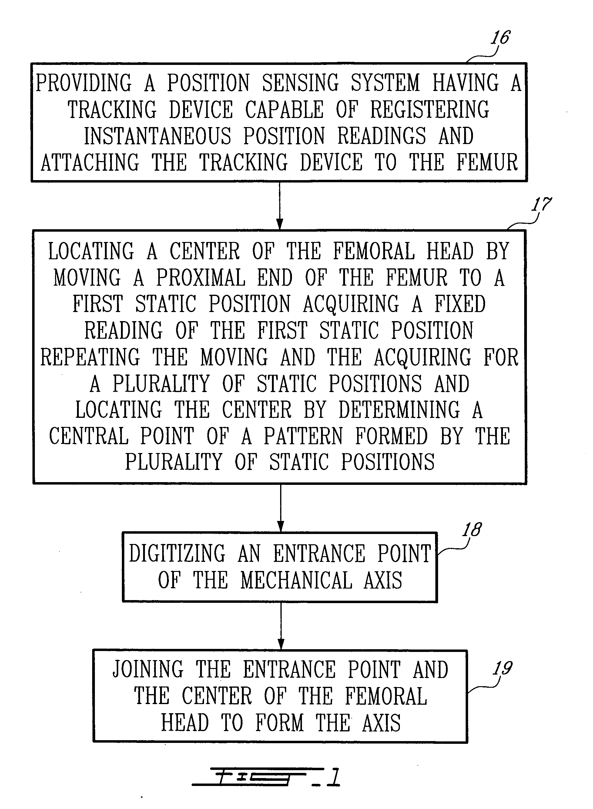 Method for locating the mechanical axis of a femur