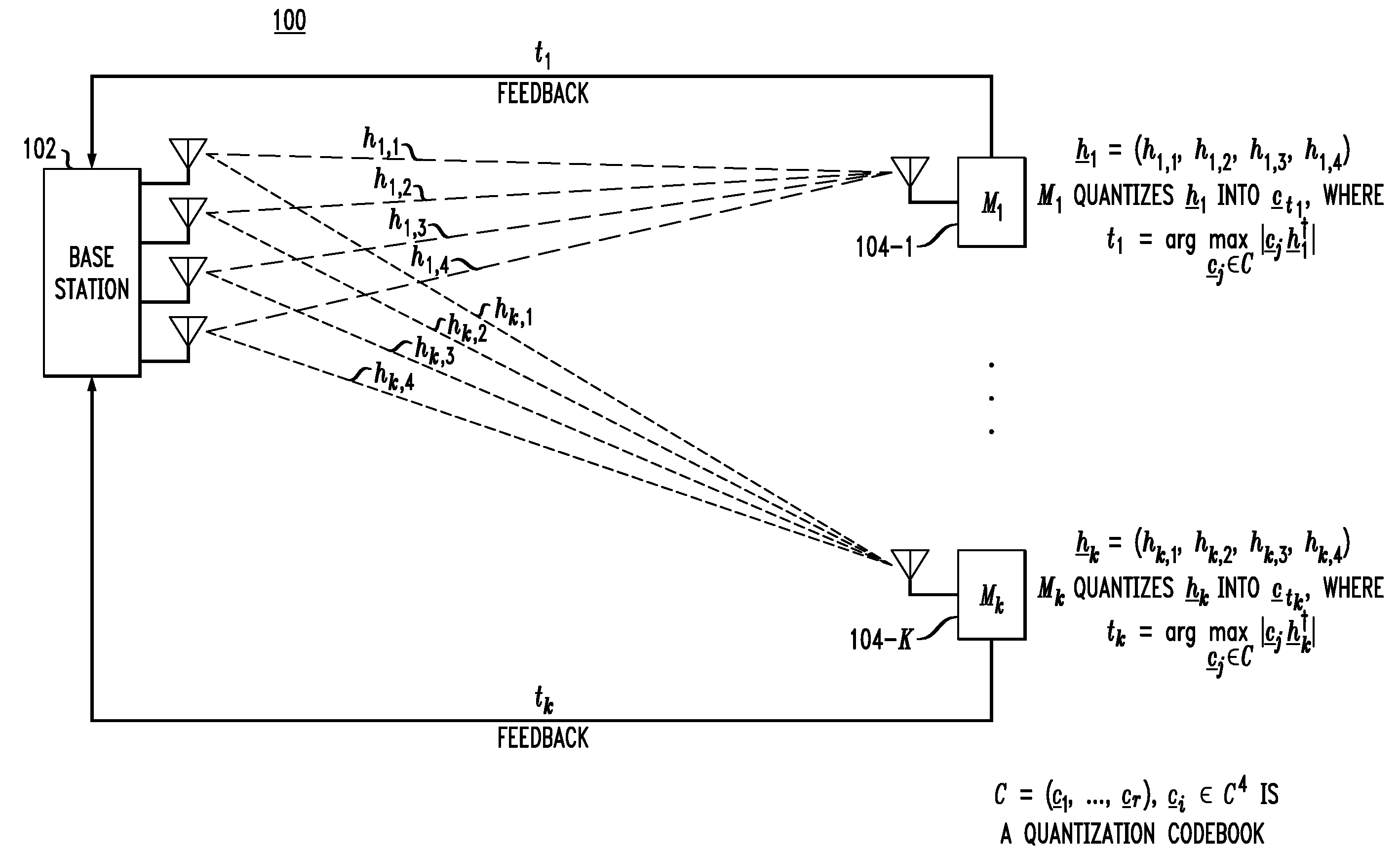 Method and Apparatus for Quantizing Complex Vectors in Communication System