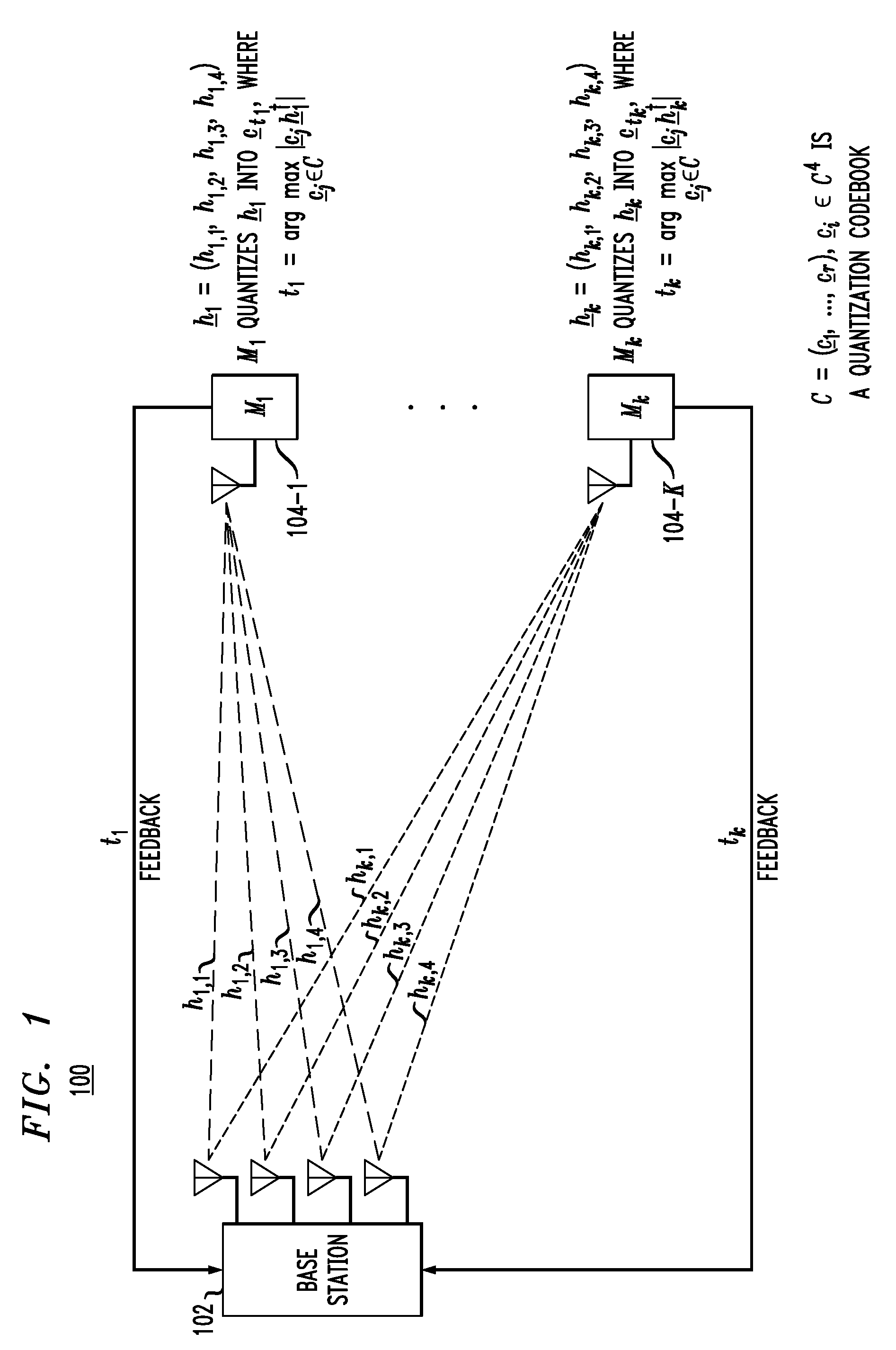 Method and Apparatus for Quantizing Complex Vectors in Communication System