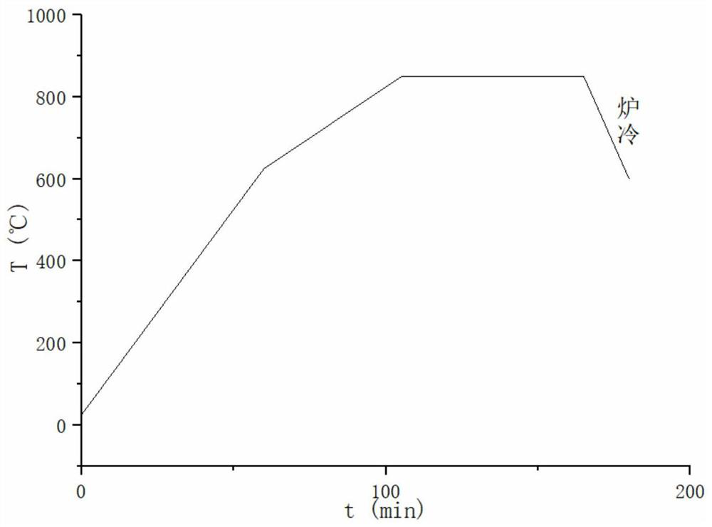 Ni-doped Ti3SiC2/Cu composite material and preparation method and application thereof