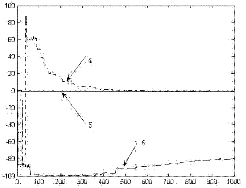 Oil pump performance curve estimation method based on ADMGA (Adaptive Dissortative Mating Genetic Algorithm)