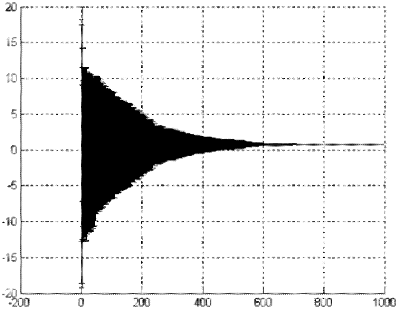 Oil pump performance curve estimation method based on ADMGA (Adaptive Dissortative Mating Genetic Algorithm)