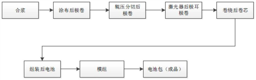 Lithium battery production data tracing method