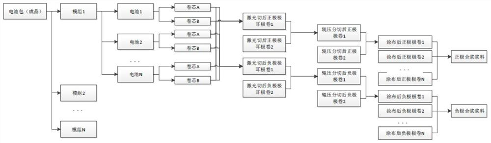 Lithium battery production data tracing method