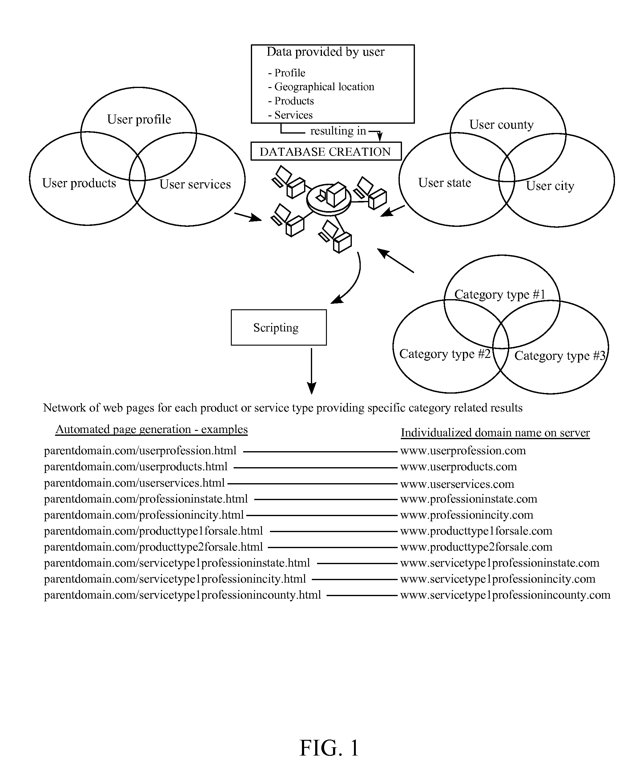 Method for Interlacing Multiple Internet domain names with a Database Driven Website to Obtain Better Webpage Ranking on Major Search Engines by Executing Computer-Executable Instructions Stored On a Non-Transitory Computer-Readable Medium