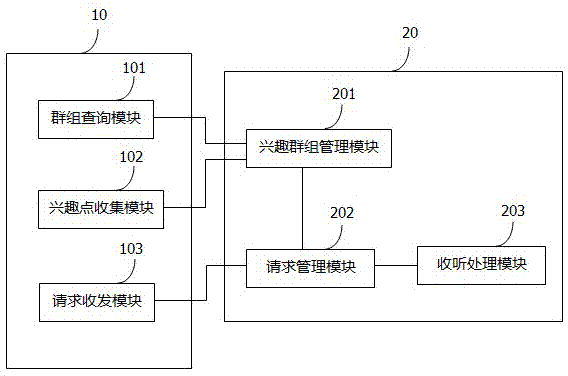 Method and system for helping microbloggers to listen to one another