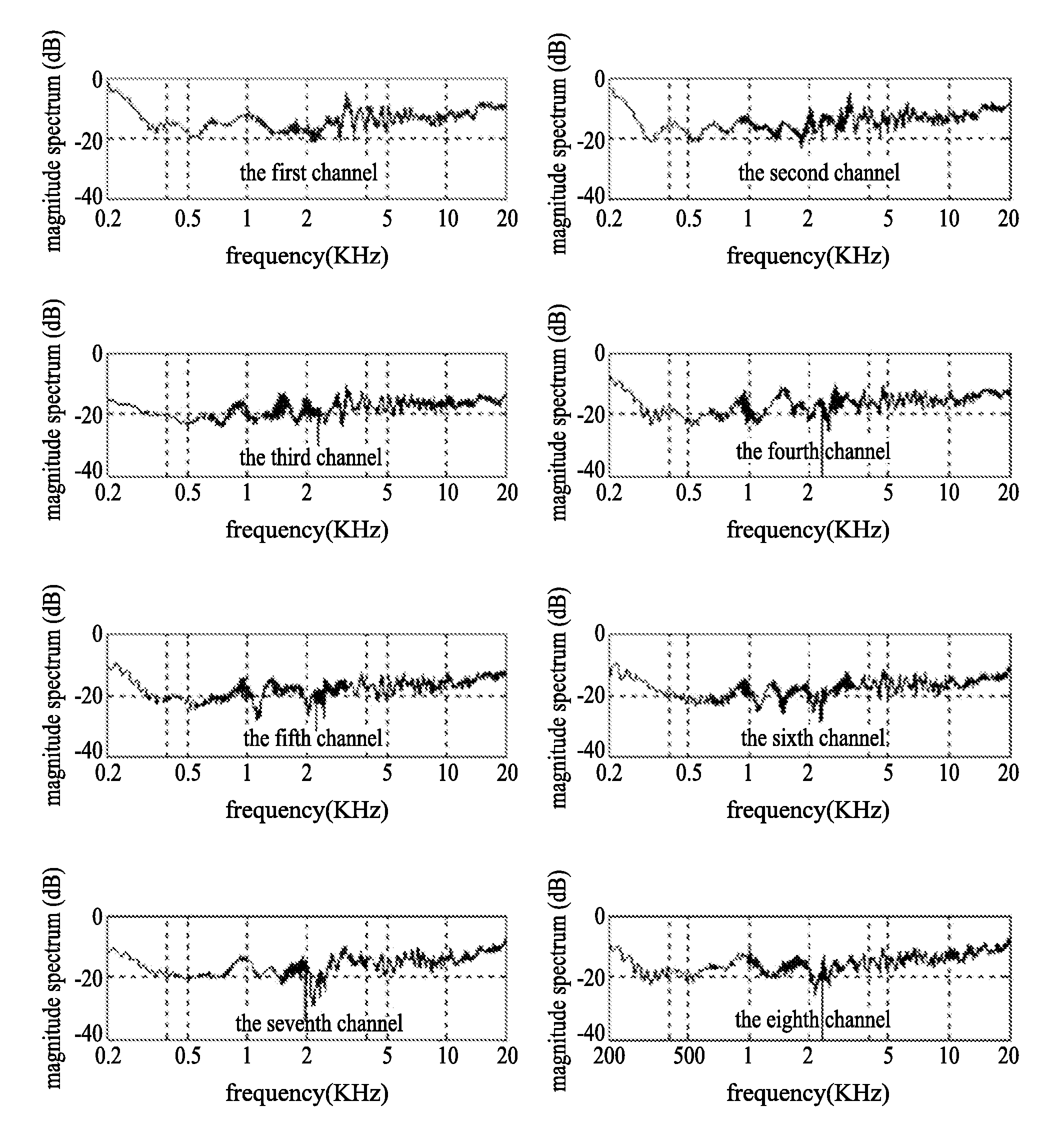 Method and device of channel equalization and beam controlling for a digital speaker array system