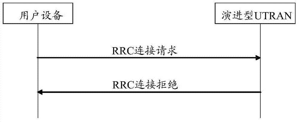 Business access controlling and processing method and device