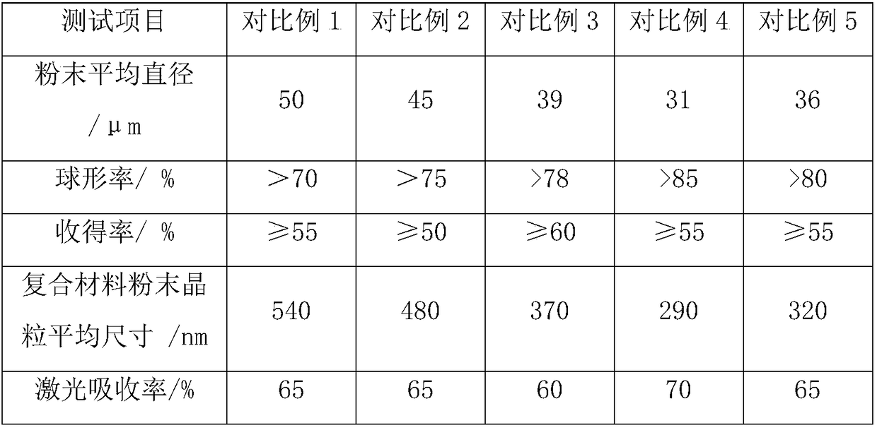 Aluminum-lithium-matrix composite material powder as well as preparation method and application thereof