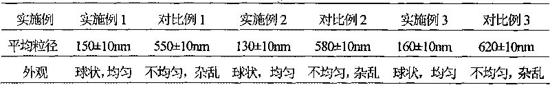 Cefathiamidine prosoma liposome preparation