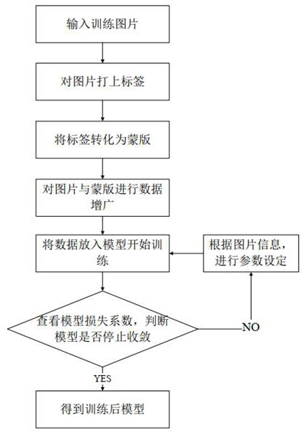 A method and device for calculating the proportion of inflammation and necrosis in medical images