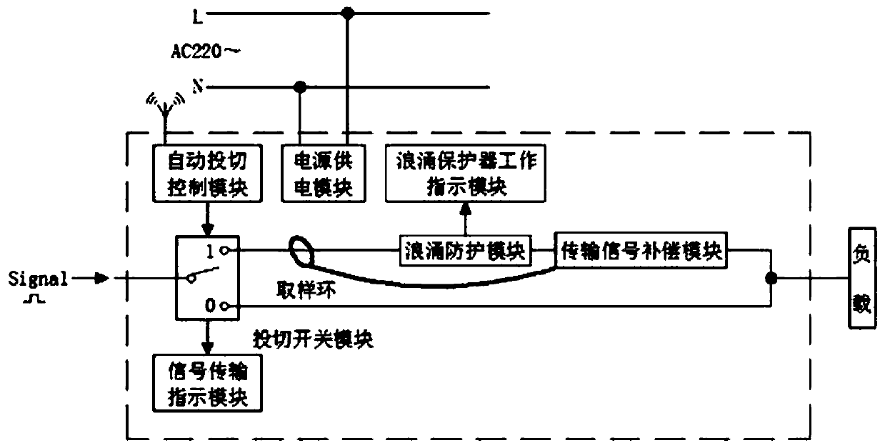 Signal surge protector capable of automatically switching based on lightning early warning information and operation method