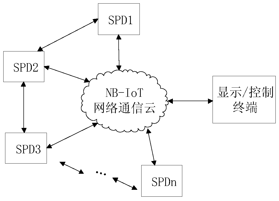 Signal surge protector capable of automatically switching based on lightning early warning information and operation method