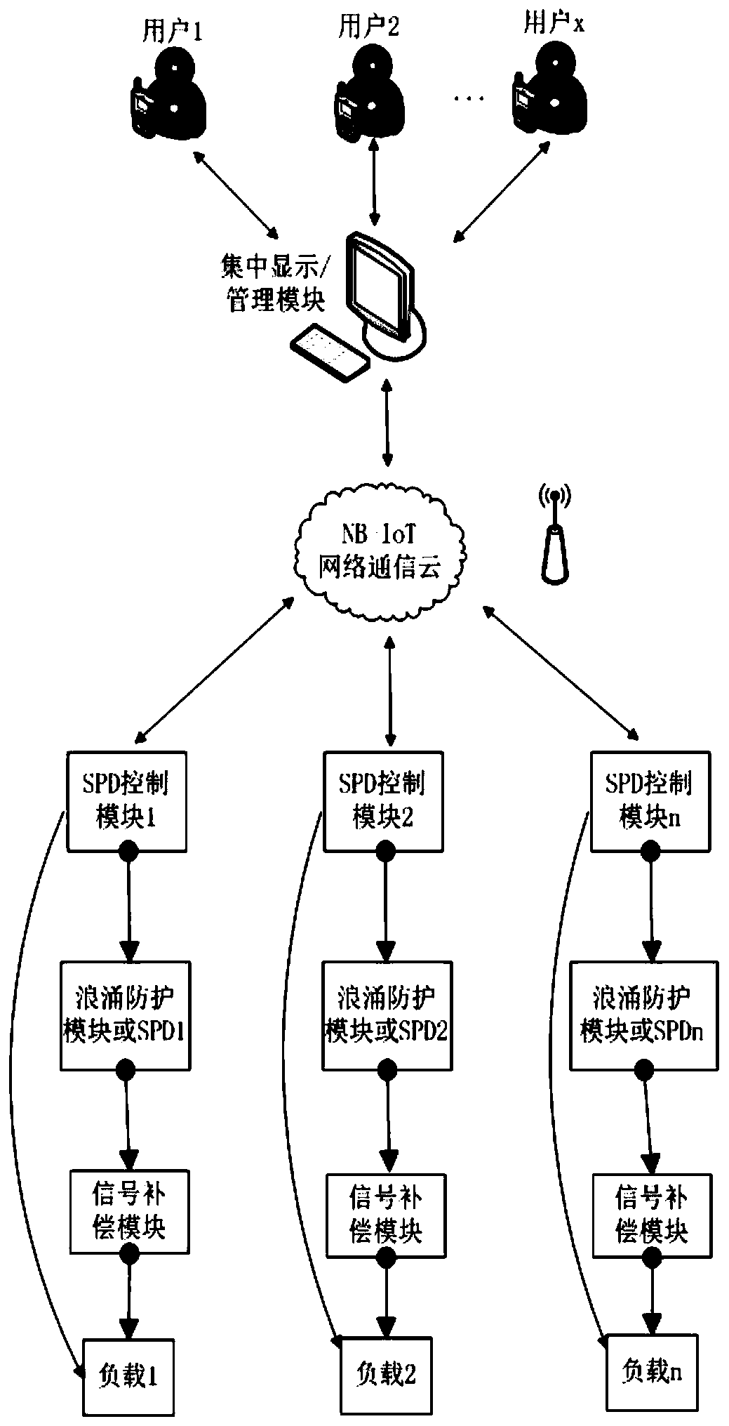 Signal surge protector capable of automatically switching based on lightning early warning information and operation method