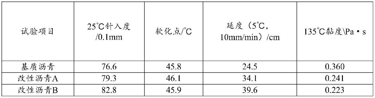 Application of poplar wood powder liquefaction product as sustainable asphalt modifier, sustainable modified asphalt and preparation method