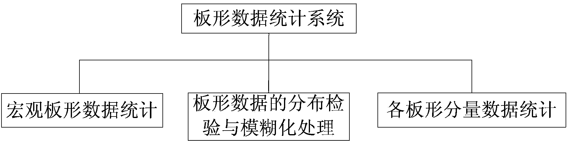 Online cold-rolled steel strip shape statistic method