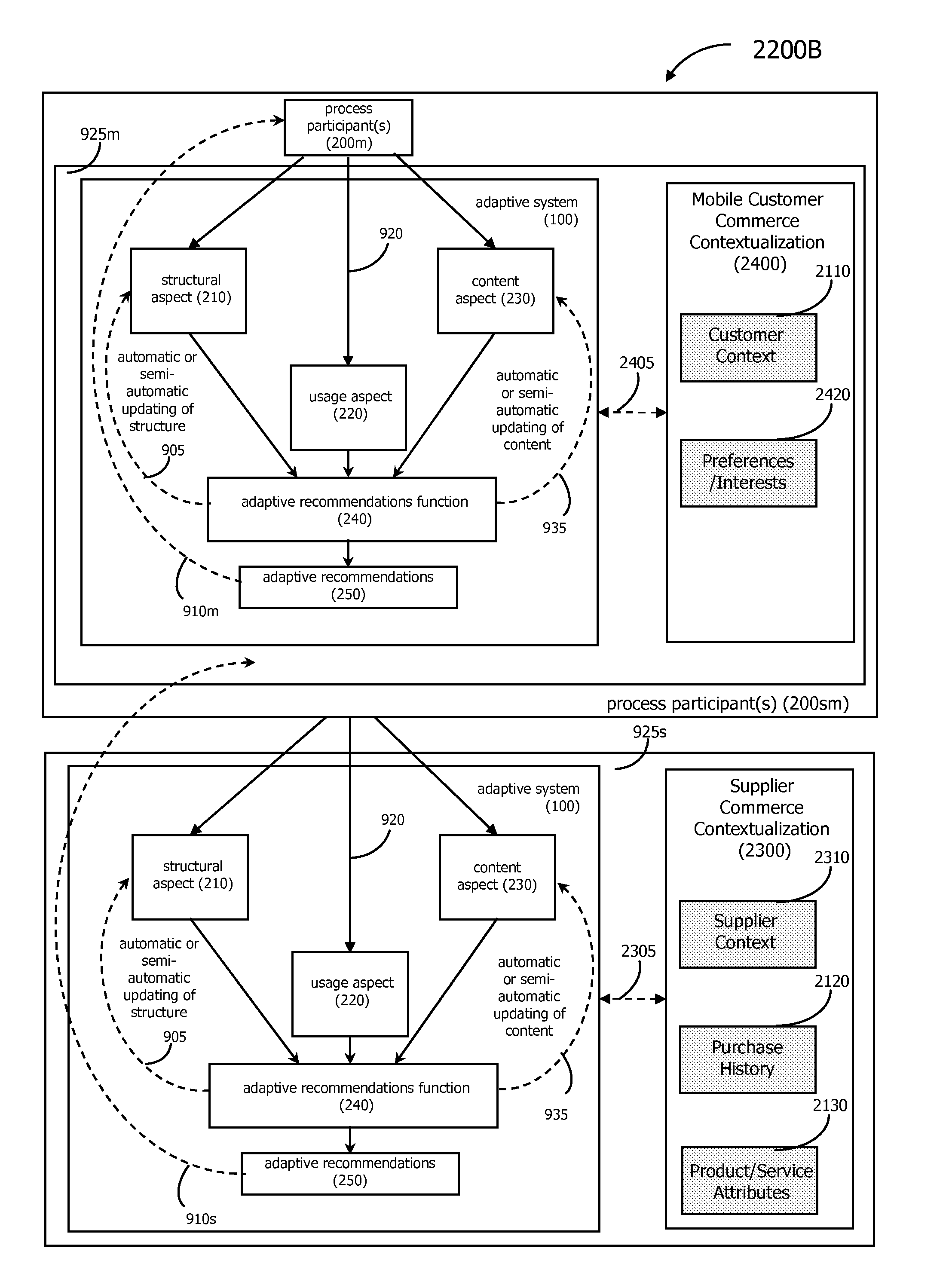 Physiological-Responsive Recommender System and Device