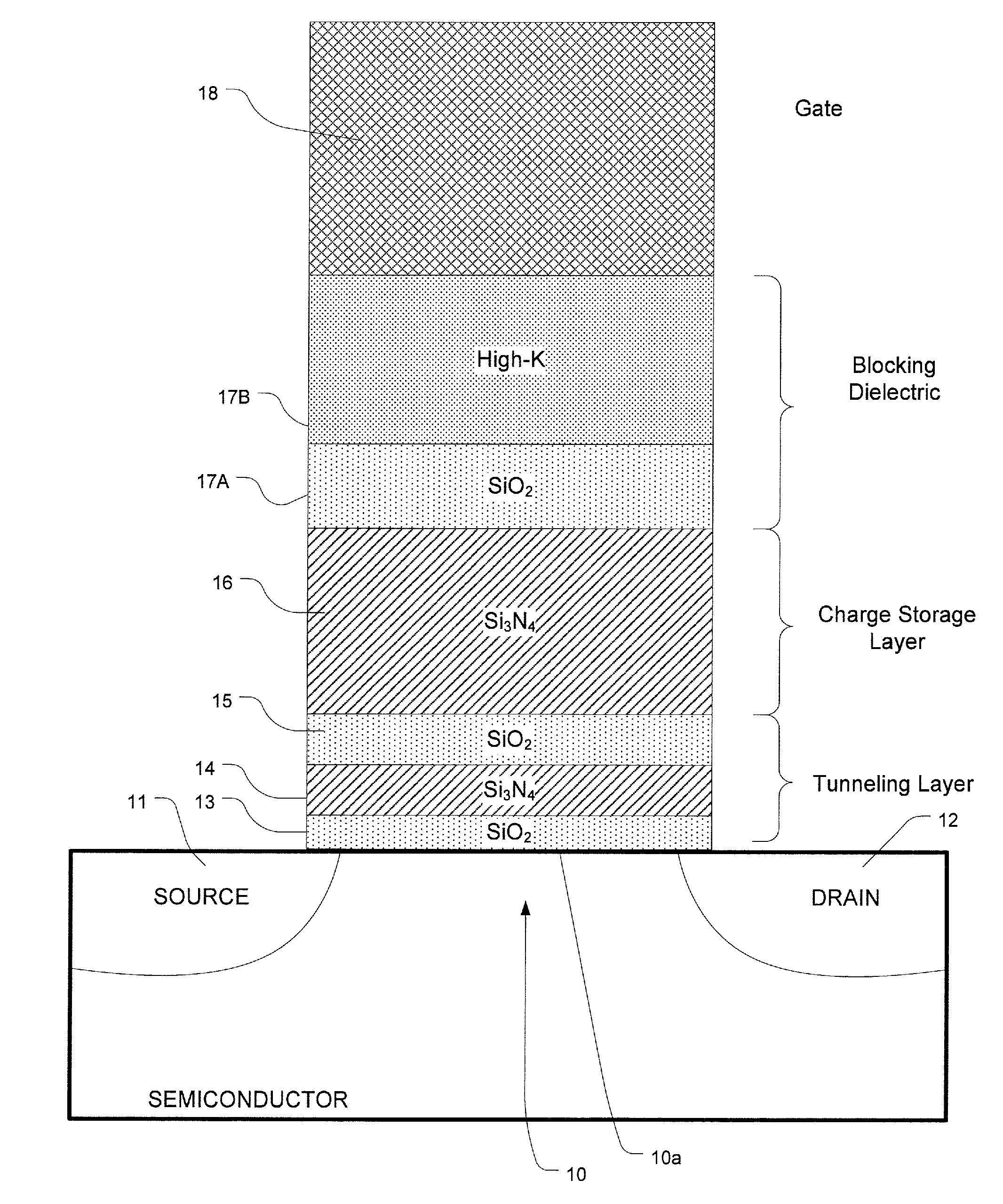 High-κ capped blocking dielectric bandgap engineered SONOS and MONOS