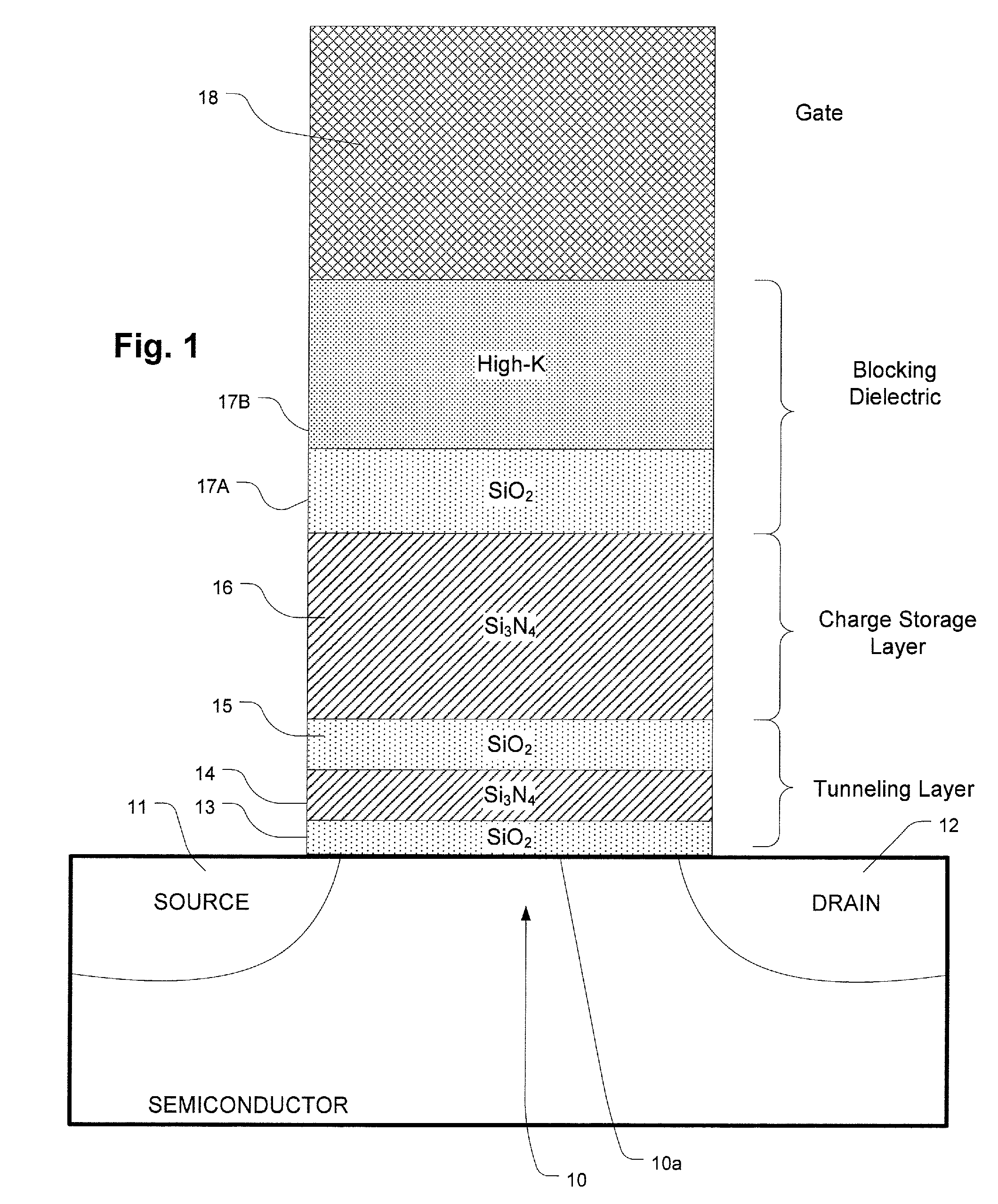 High-κ capped blocking dielectric bandgap engineered SONOS and MONOS