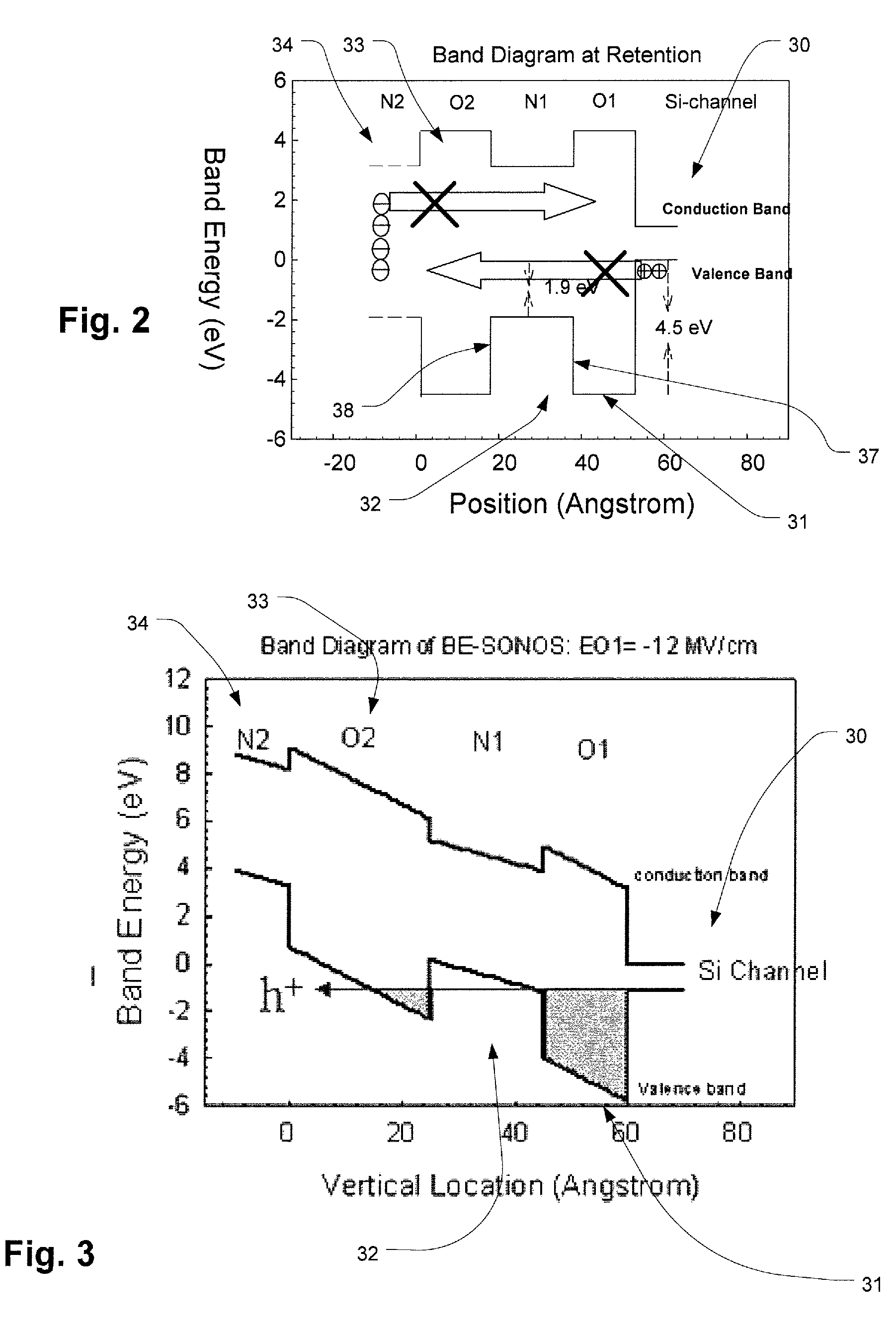 High-κ capped blocking dielectric bandgap engineered SONOS and MONOS