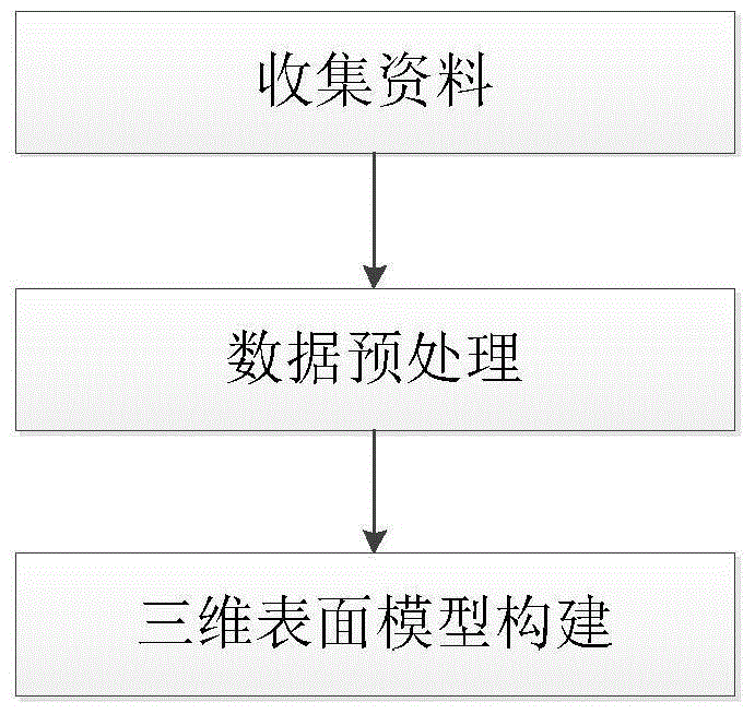 Generation method three-dimensional land utilization present situation data model