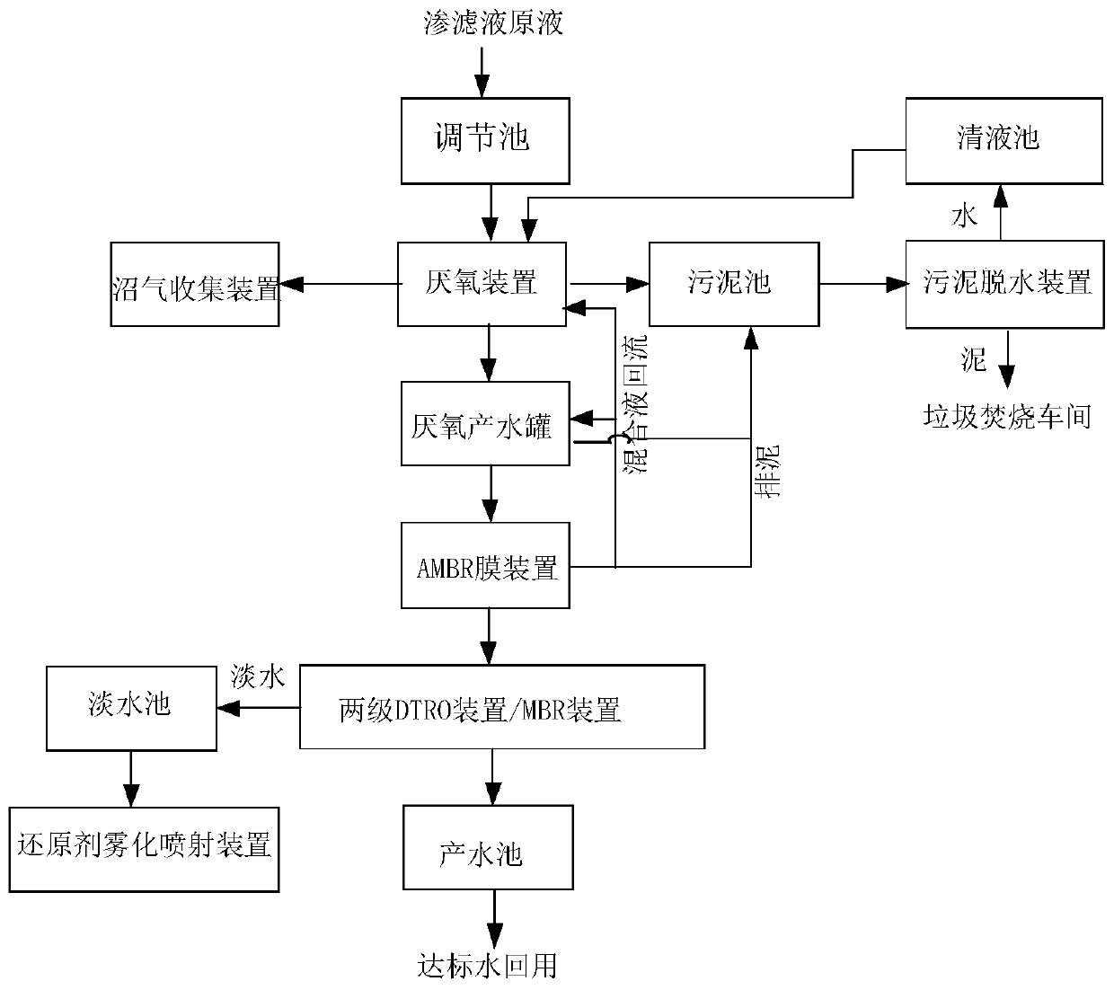 Waste incineration power plant leachate treatment system and treatment method