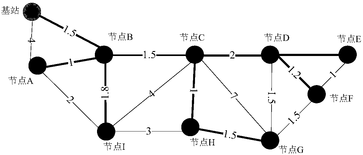 A Large-scale Ad Hoc Network Method Based on Backoff Mechanism in Wireless Sensor Networks