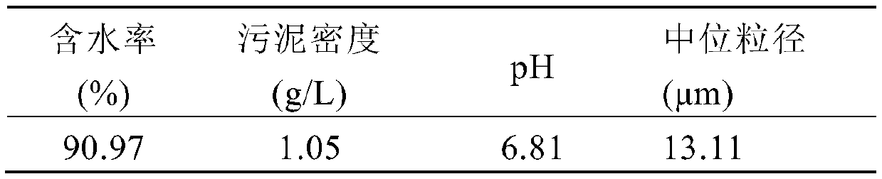 Refinery excess sludge dewatering method and refinery excess sludge dewatering apparatus