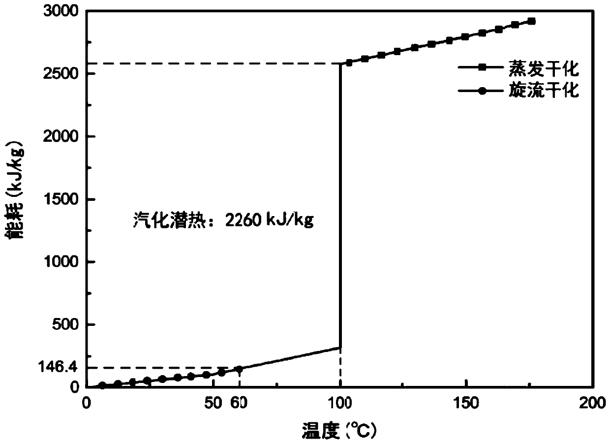 Refinery excess sludge dewatering method and refinery excess sludge dewatering apparatus