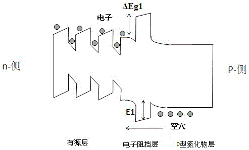 Gallium nitride-based light-emitting diode