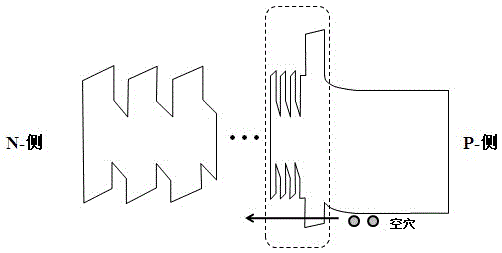 Gallium nitride-based light-emitting diode