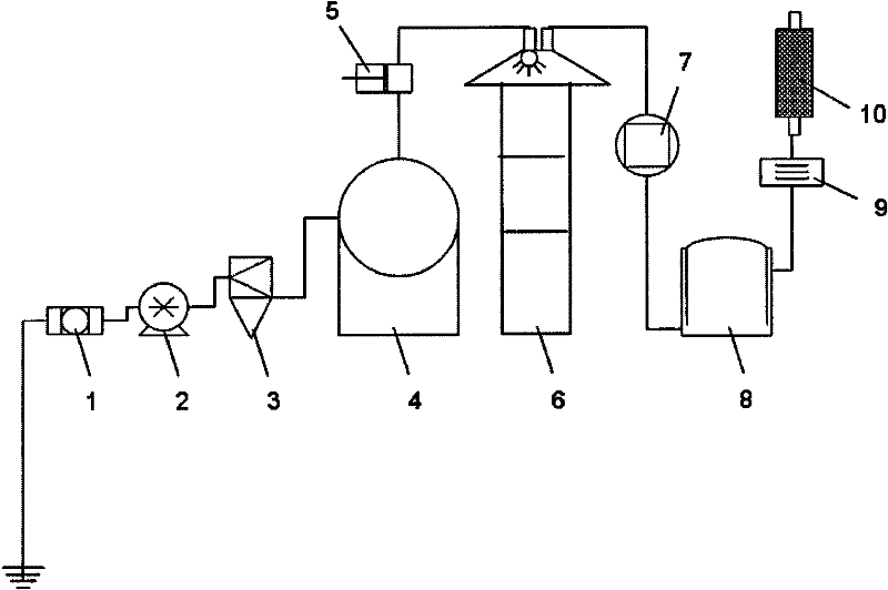 Integrated ex-situ repair system for underground water polluted by volatile organic compound