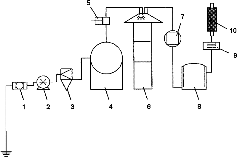 Integrated ex-situ repair system for underground water polluted by volatile organic compound