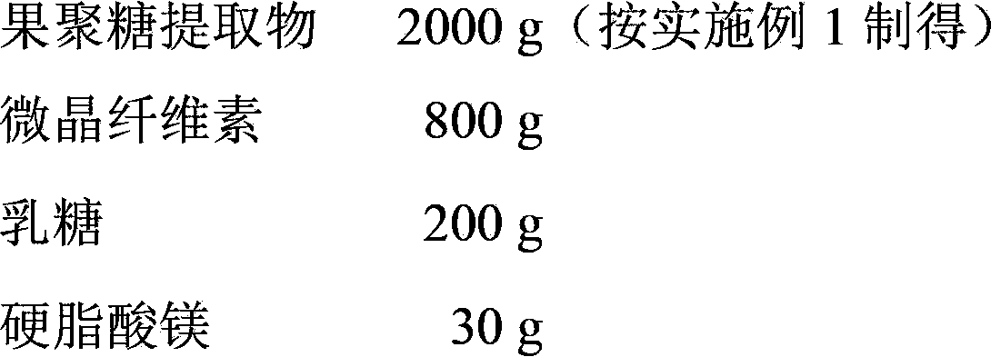 Application of fructan extract in preparing medicines, foods or health products for improving intestinal flora