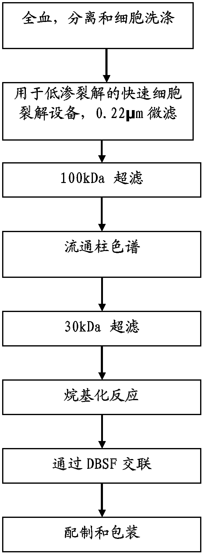 High-temperature stable oxygen-carrier-containing pharmaceutical composition