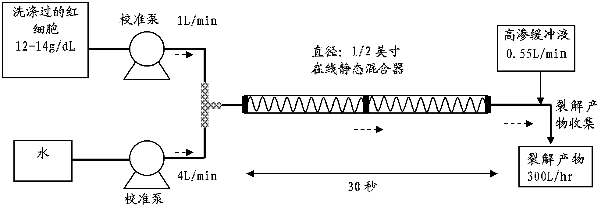 High-temperature stable oxygen-carrier-containing pharmaceutical composition