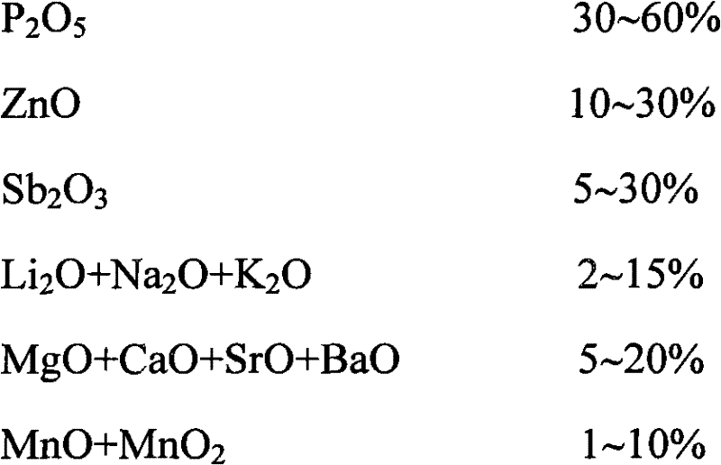 Leadless low melting point phosphate glass