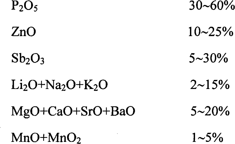 Leadless low melting point phosphate glass