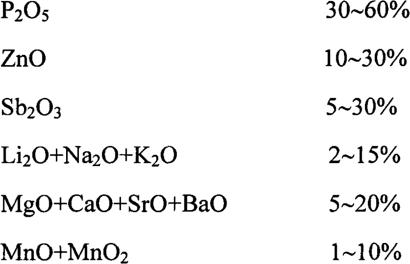 Leadless low melting point phosphate glass