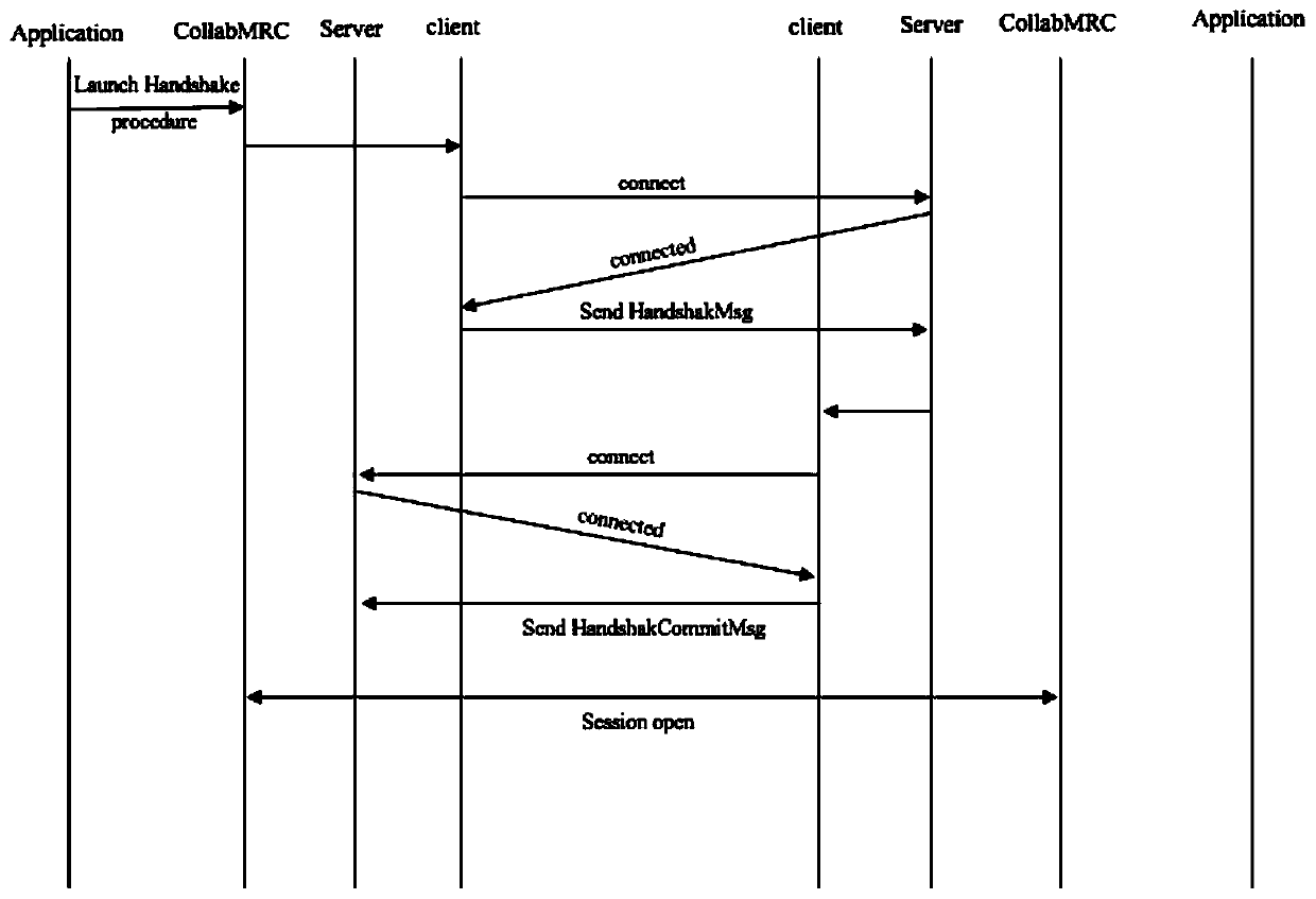 Socket-based asynchronous communication method, storage medium and processor