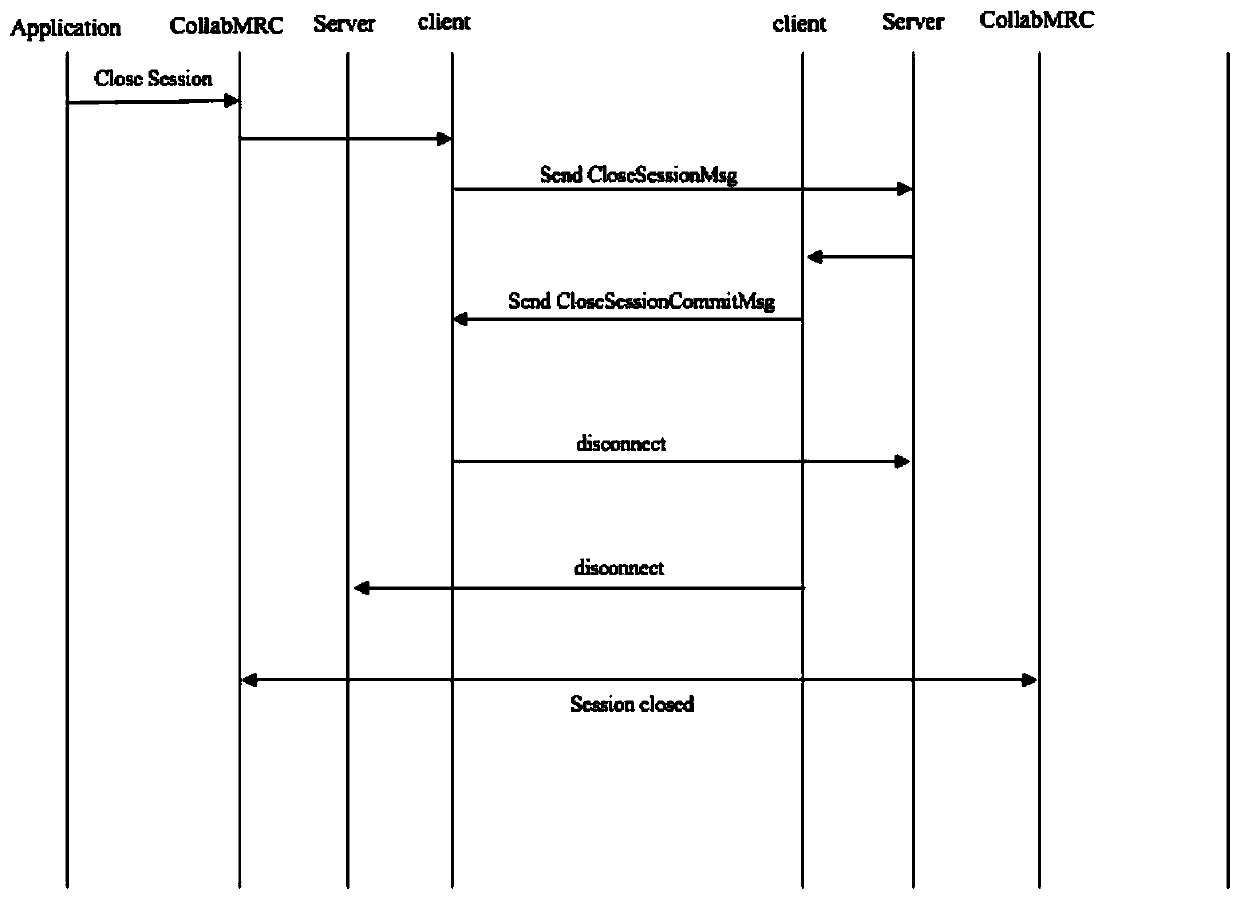 Socket-based asynchronous communication method, storage medium and processor