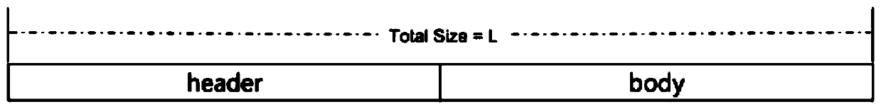 Socket-based asynchronous communication method, storage medium and processor