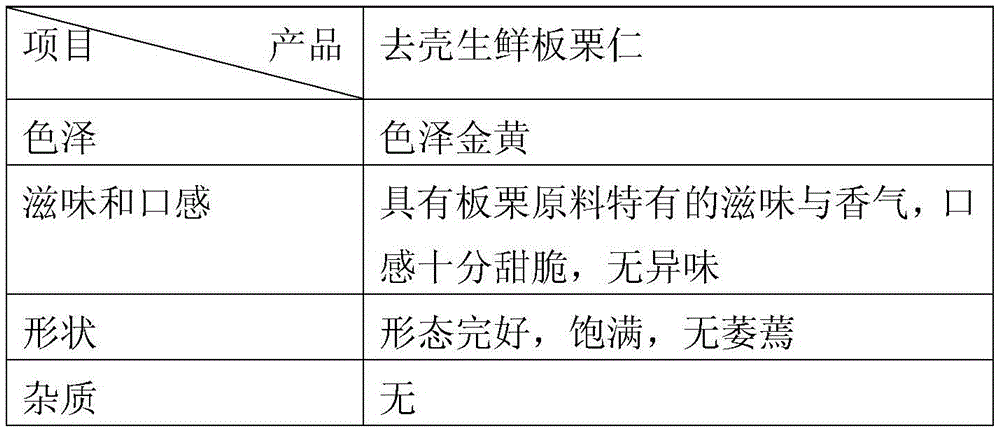 Preservation method of shelled fresh chestnut kernels