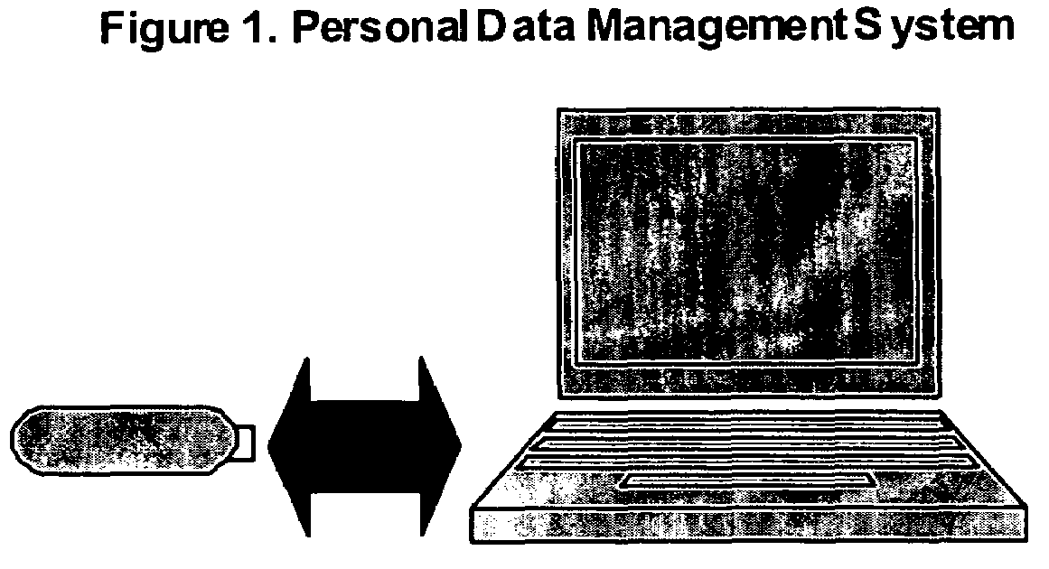 Method, system, and program for personal data management using content-based replication