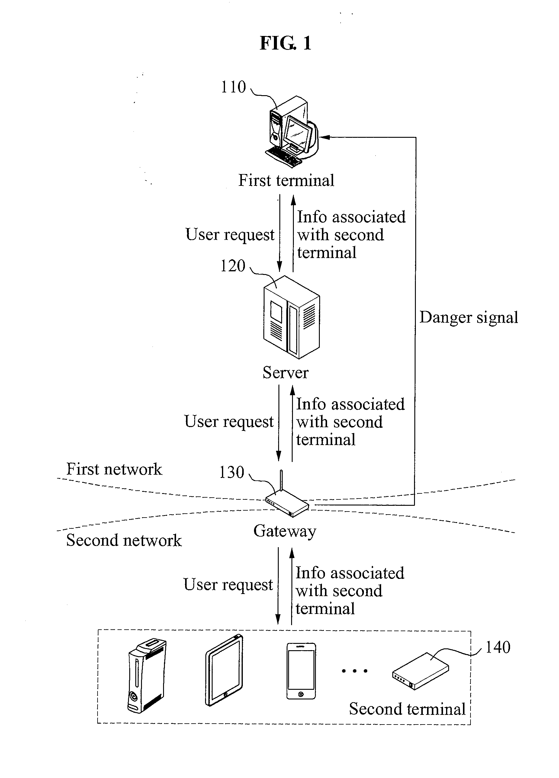 Method and apparatus for smart home service based on cloud